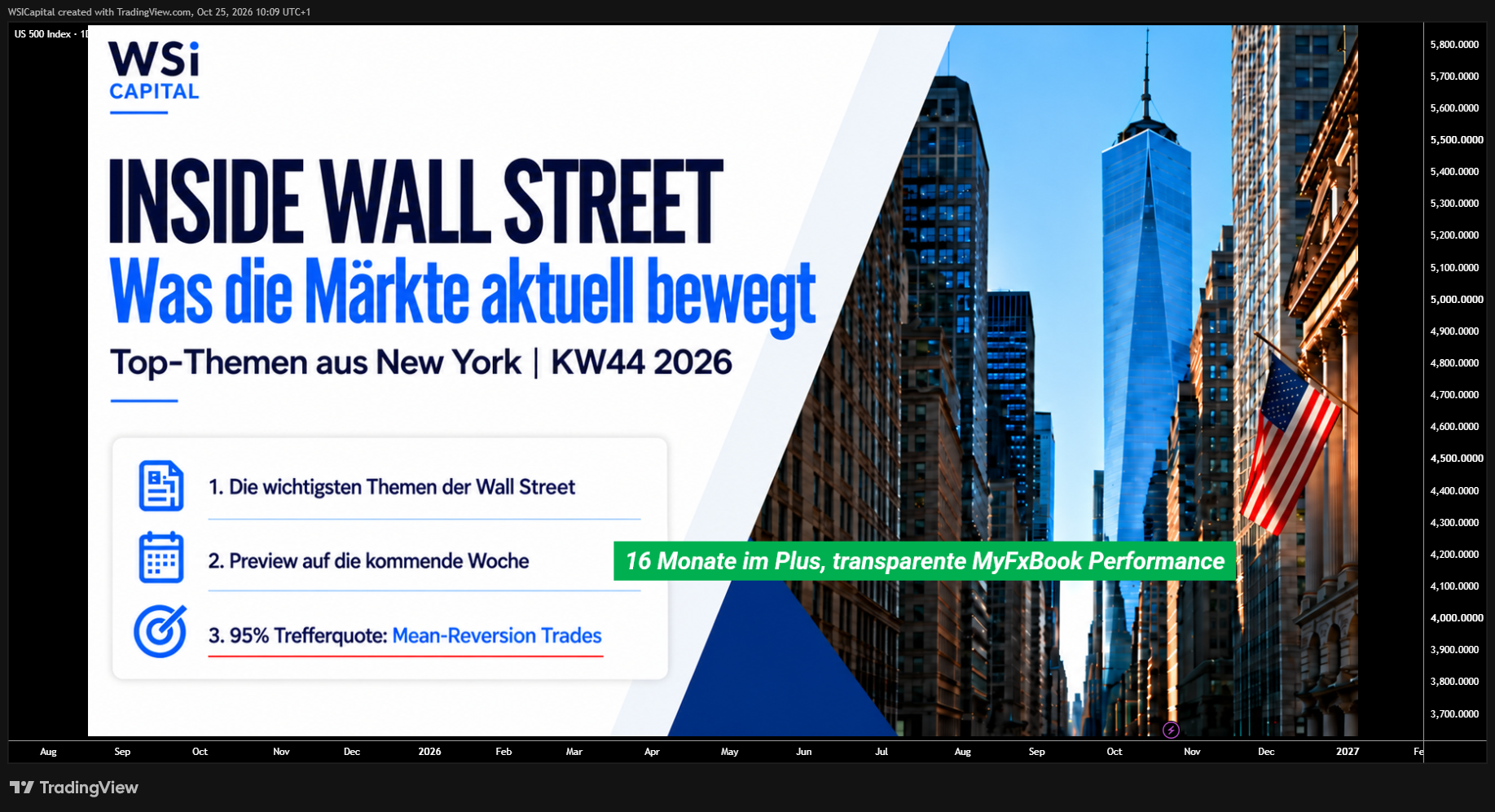 PEPPERSTONE:US500 Chart Image by WSICapital