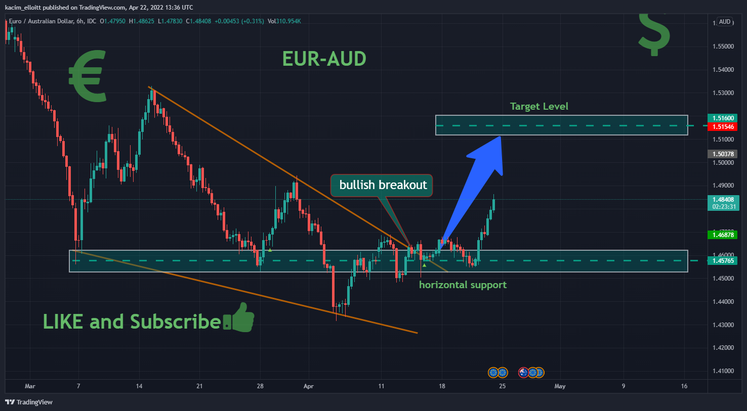 FX_IDC:EURAUD Imagem do gráfico por kacim_elloitt