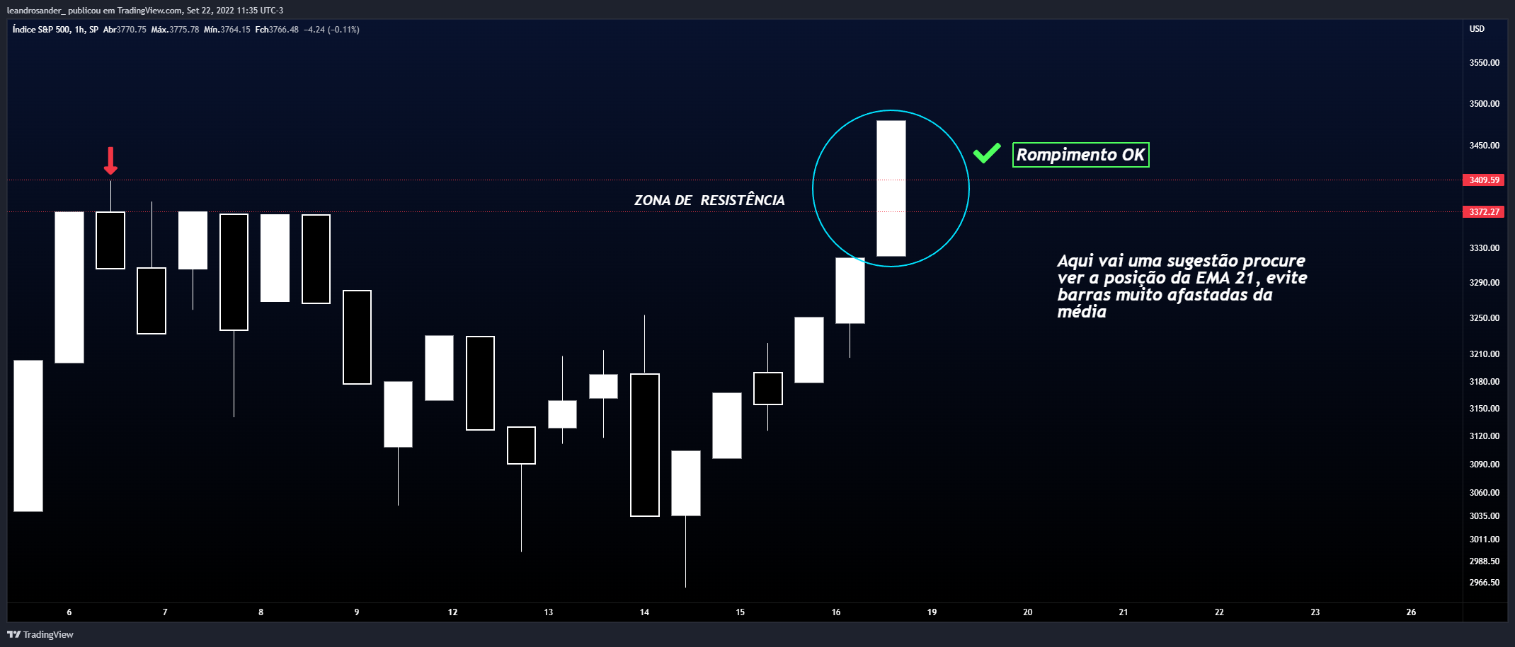 SP:SPX Chart Image by leandrosander_