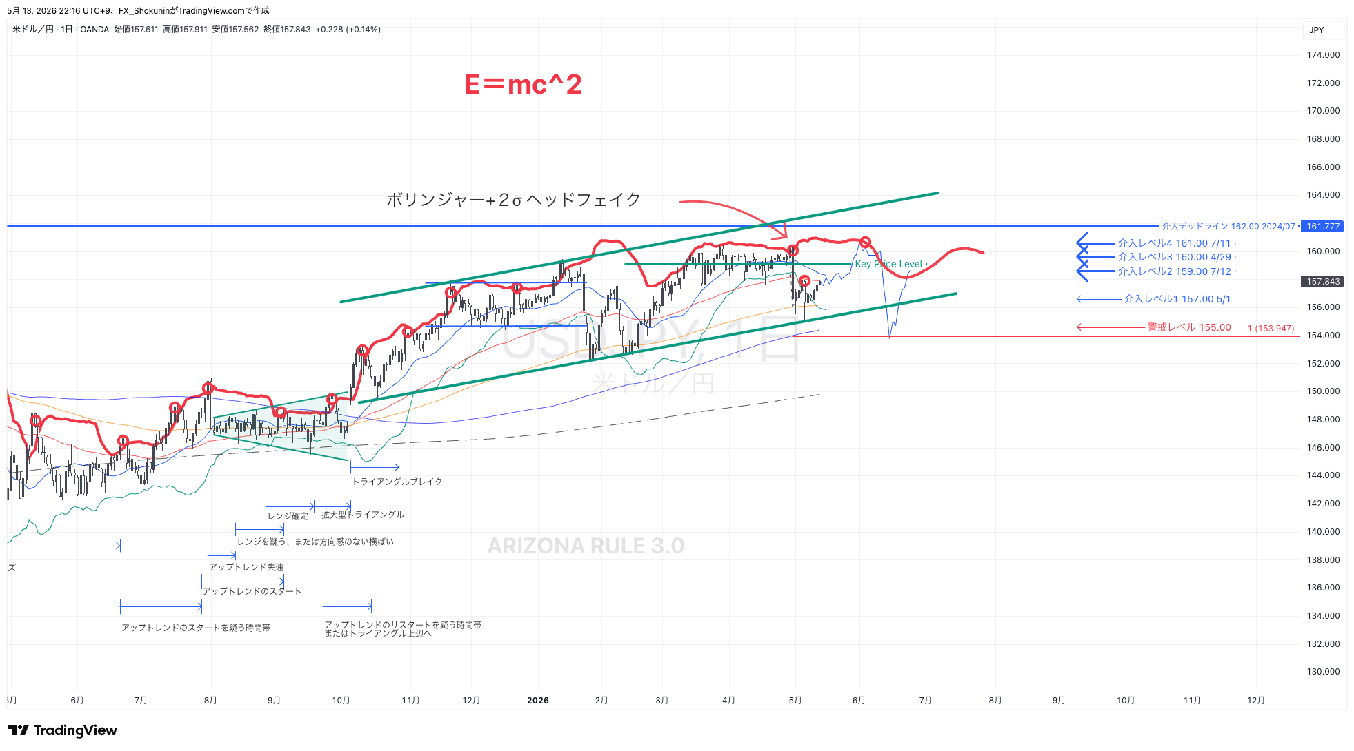 OANDA:USDJPY Chart Image by FX_Shokunin