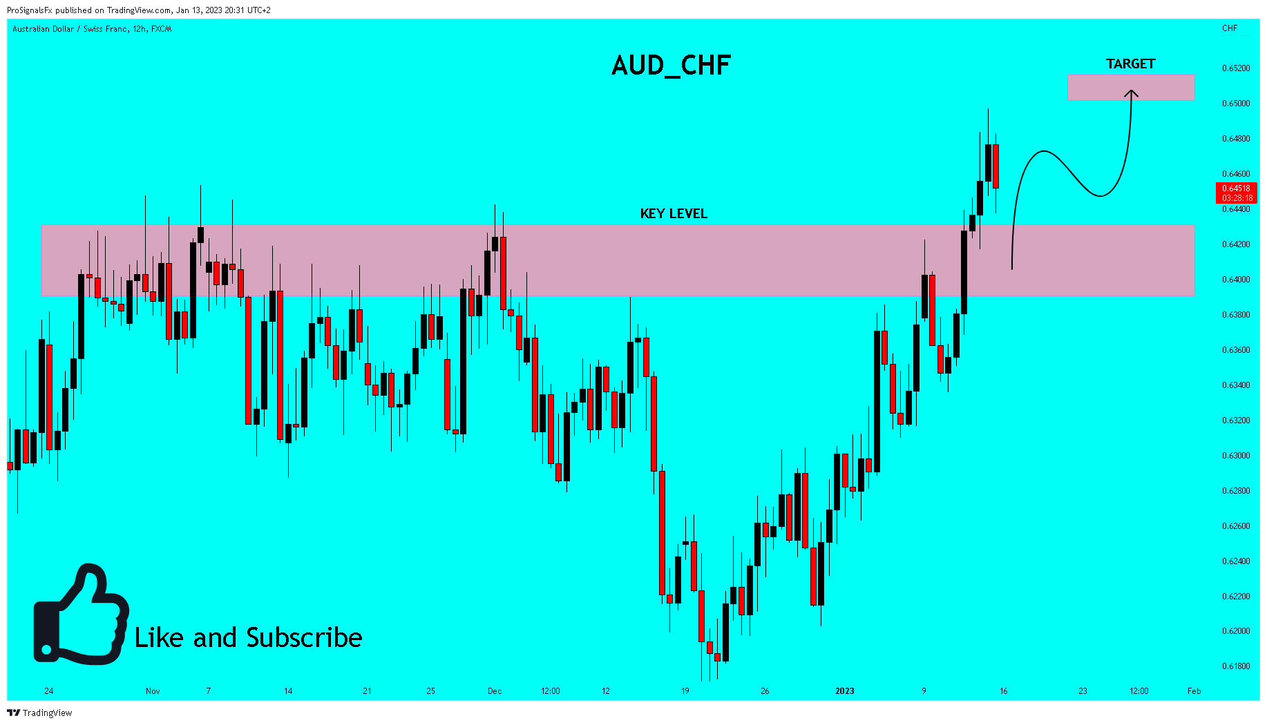 FX:AUDCHF 圖表圖片 由 ProSignalsFx 提供