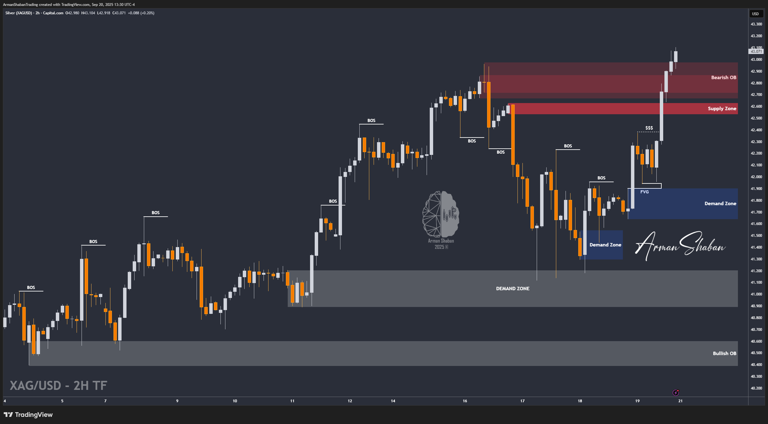 CAPITALCOM:SILVER Chart Image by ArmanShabanTrading