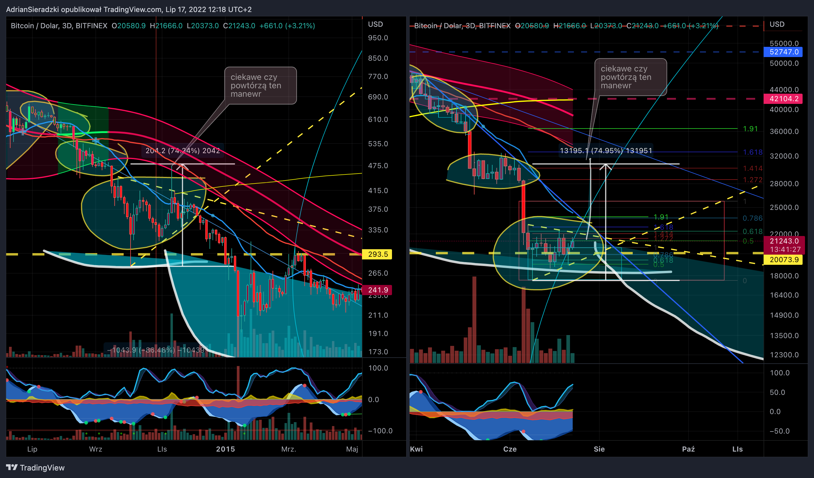 BITFINEX:BTCUSD Chart Image by AdrianSieradzki