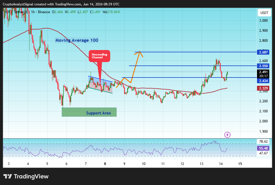 BINANCE:ICPUSDT Chart Image by CryptoAnalystSignal