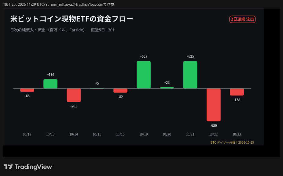 BINANCE:SOLUSDT.P Chart Image by mm_mitsuya