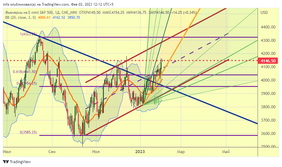 CME_MINI:ES1! Chart Image by infa