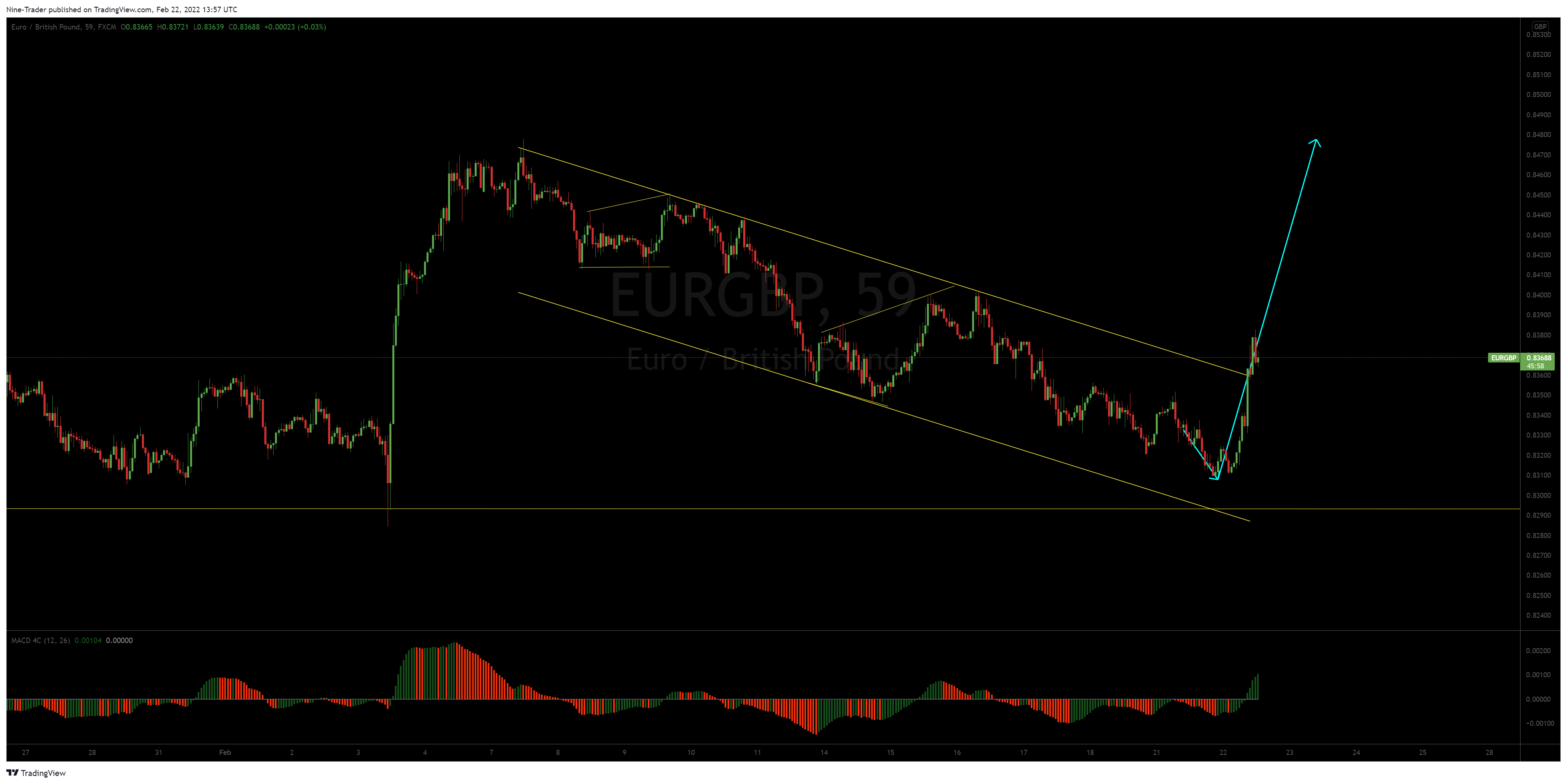 FX:EURGBP Chart Image by Flow_Master044