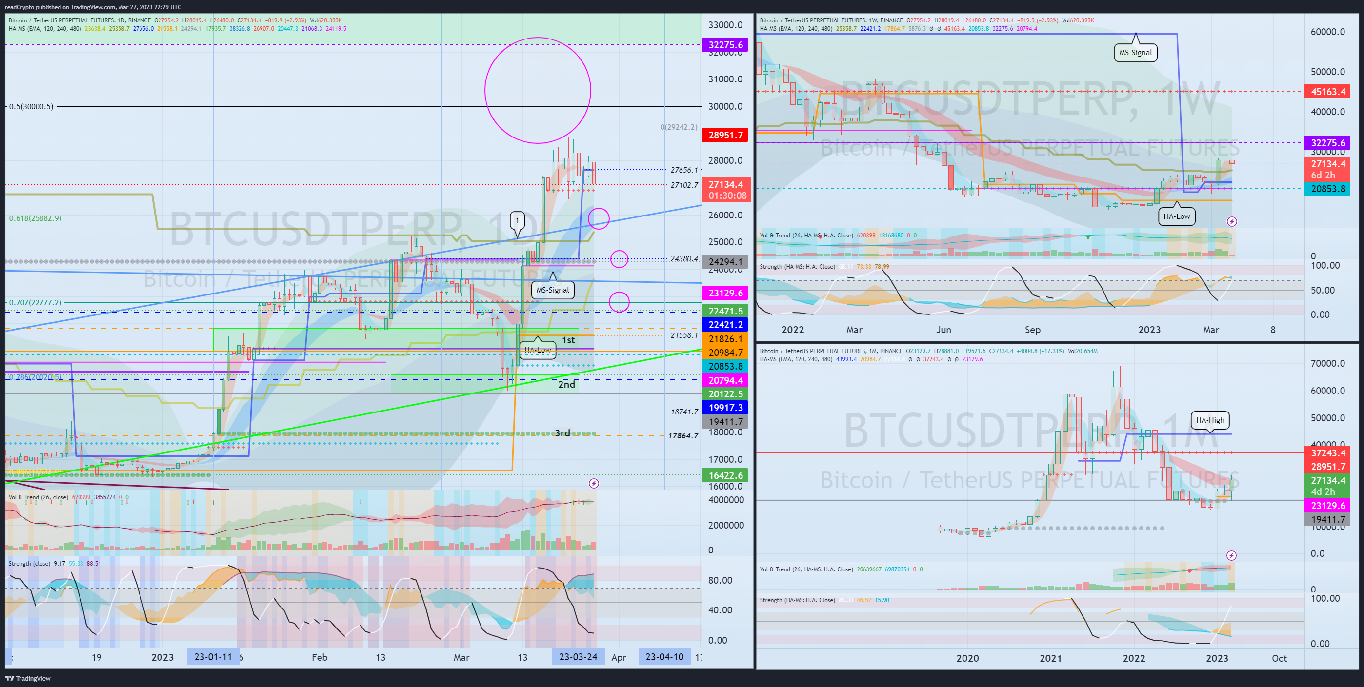 BINANCE:BTCUSDTPERP Chart Image by readCrypto