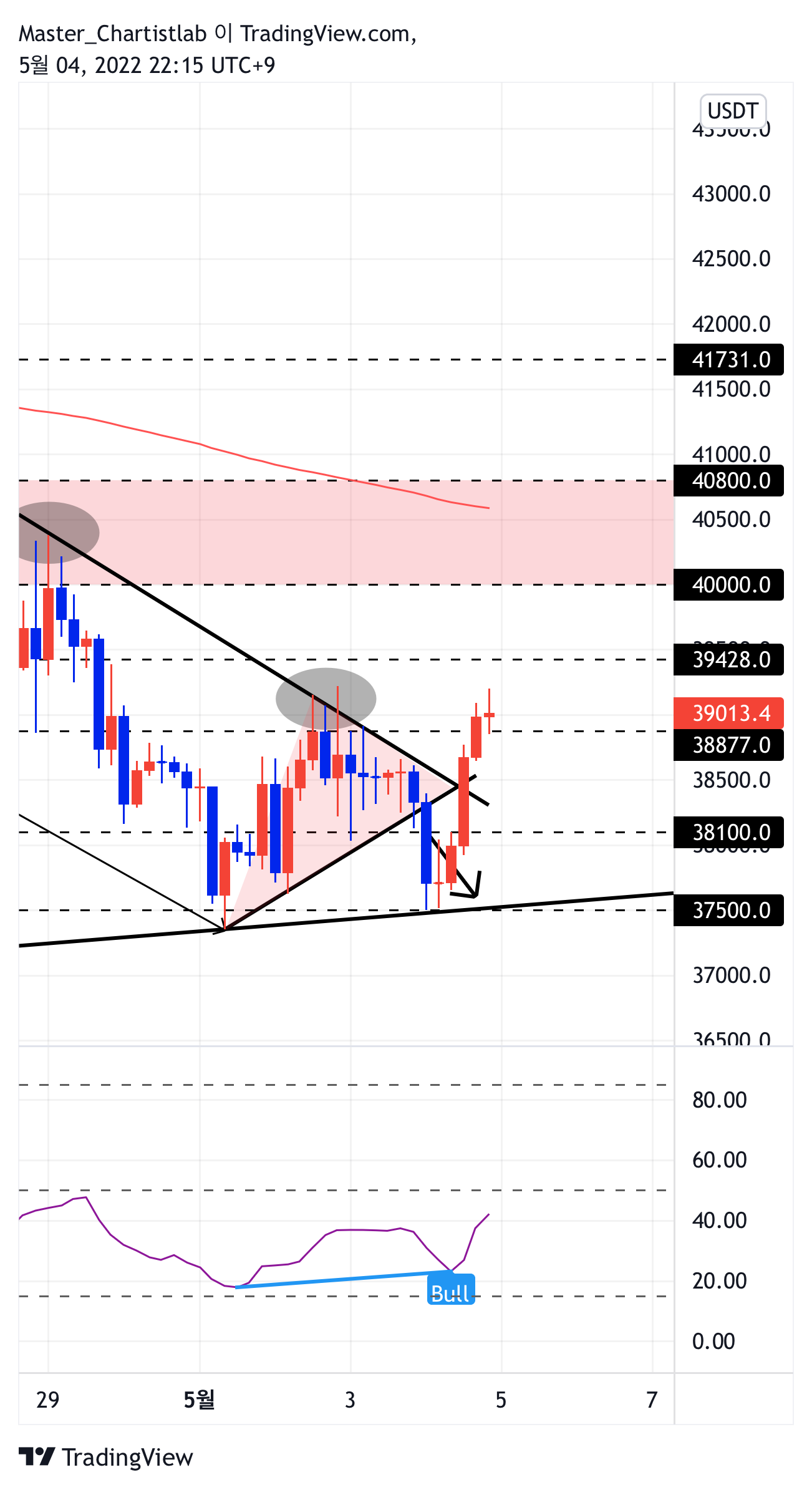 BINANCE:BTCUSDTPERP Chart Image by Master_Chartistlab