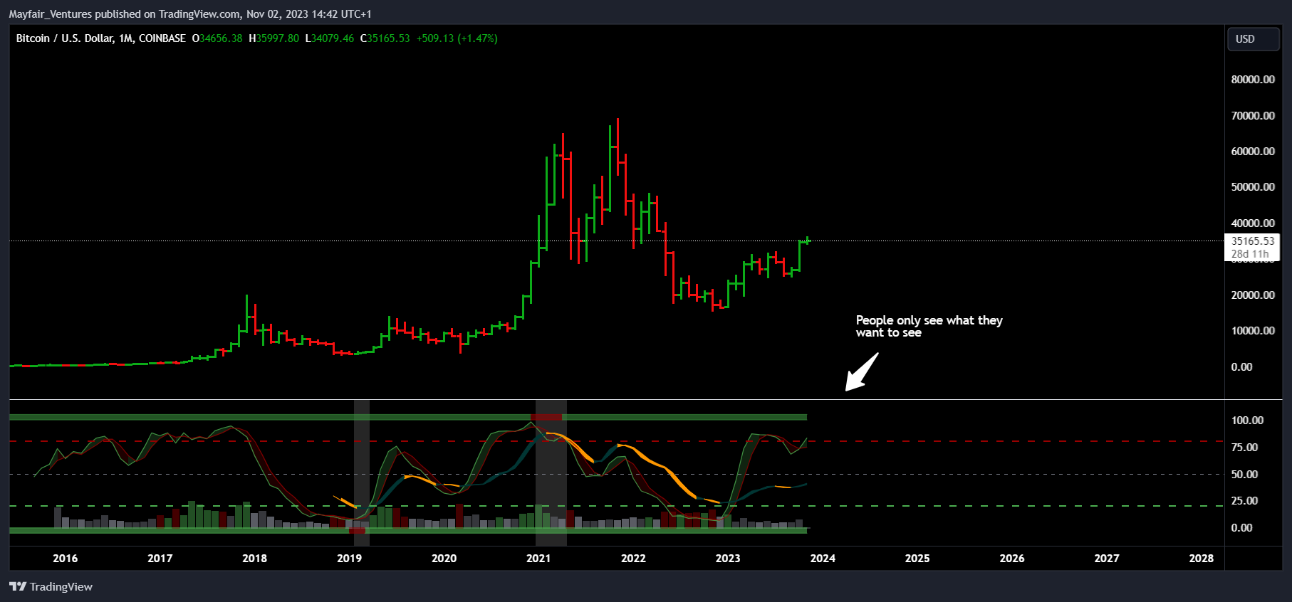 COINBASE:BTCUSD Chart Image by Mayfair_Ventures