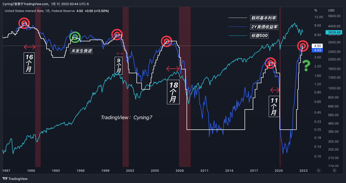 ECONOMICS:USINTR Chart Image by BitK77