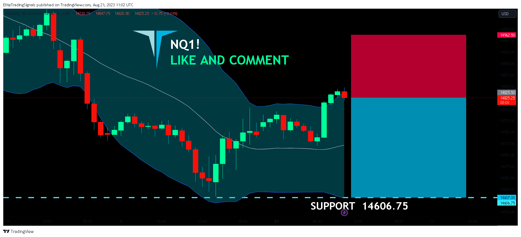 CME_MINI:NQ1! Imagem do gráfico por EliteTradingSignals