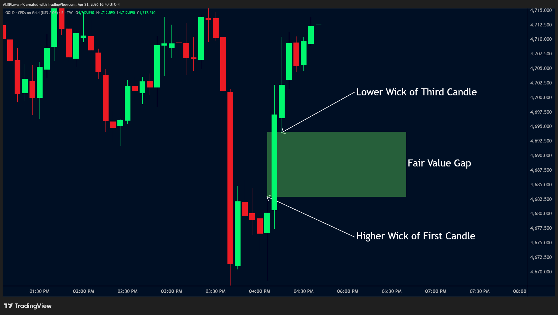 TVC:GOLD Chart Image by AtifRizwanPK