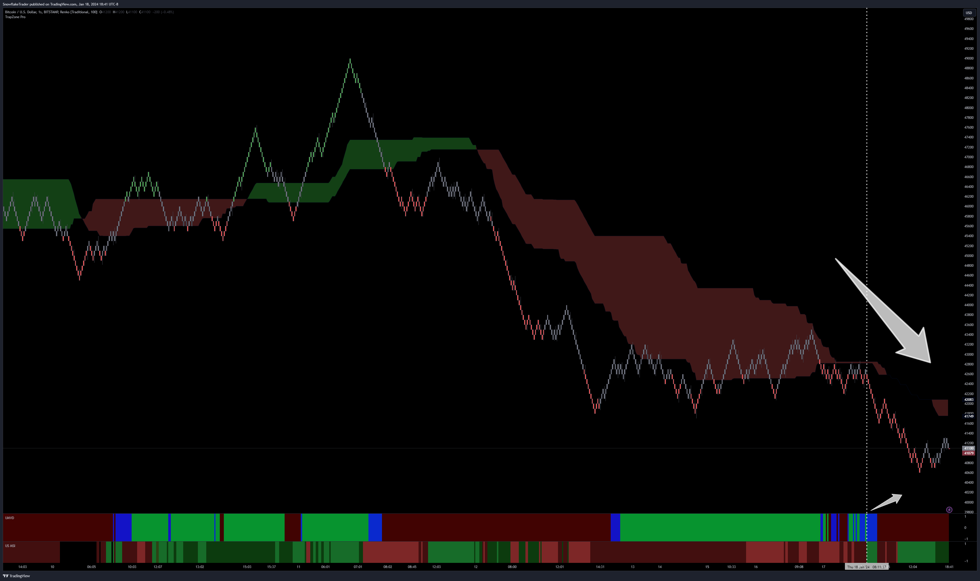 BITSTAMP:BTCUSD Chart Image by SnowflakeTrader