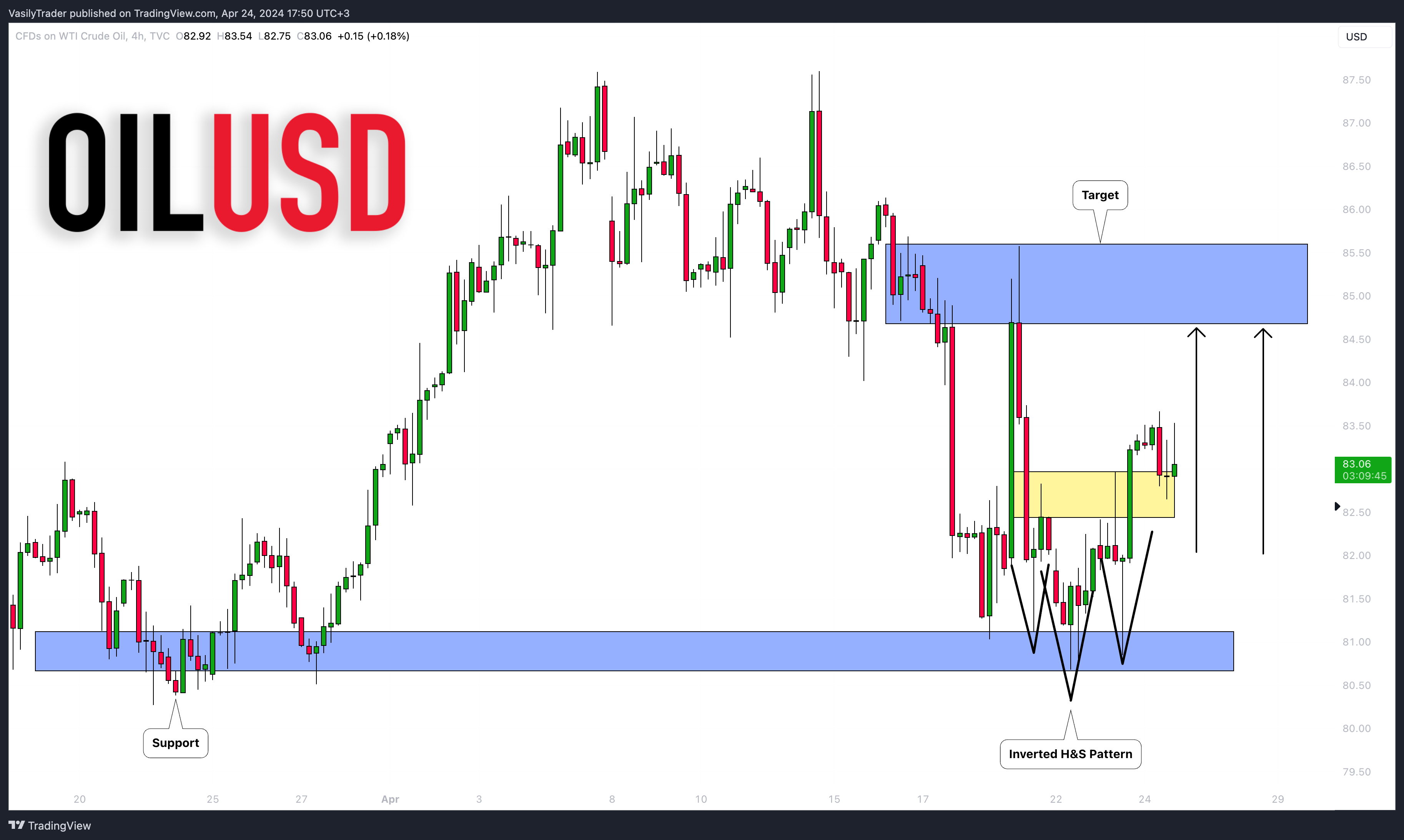 TVC:USOIL Imagen del gráfico de VasilyTrader