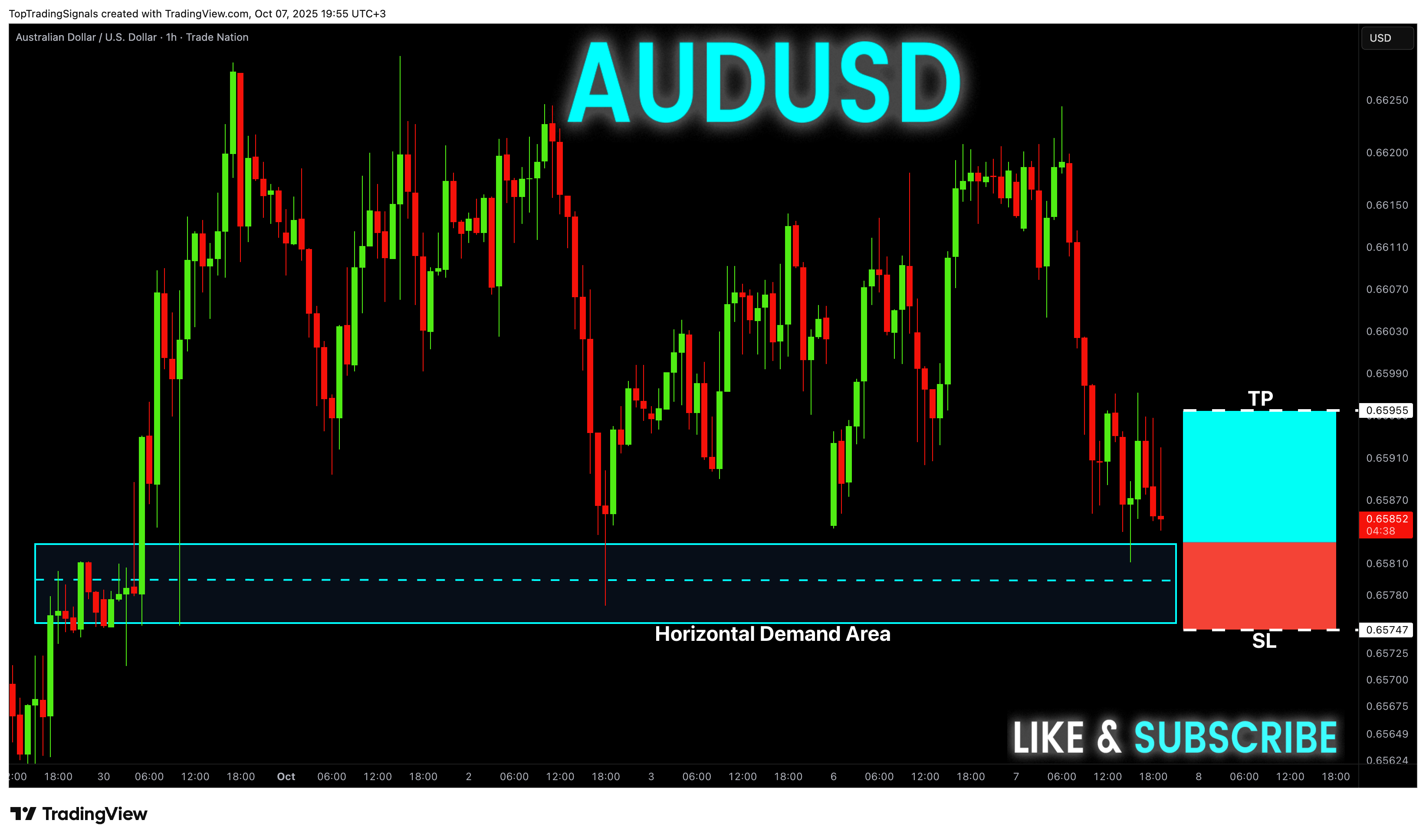 TRADENATION:AUDUSD Chart Image by TopTradingSignals