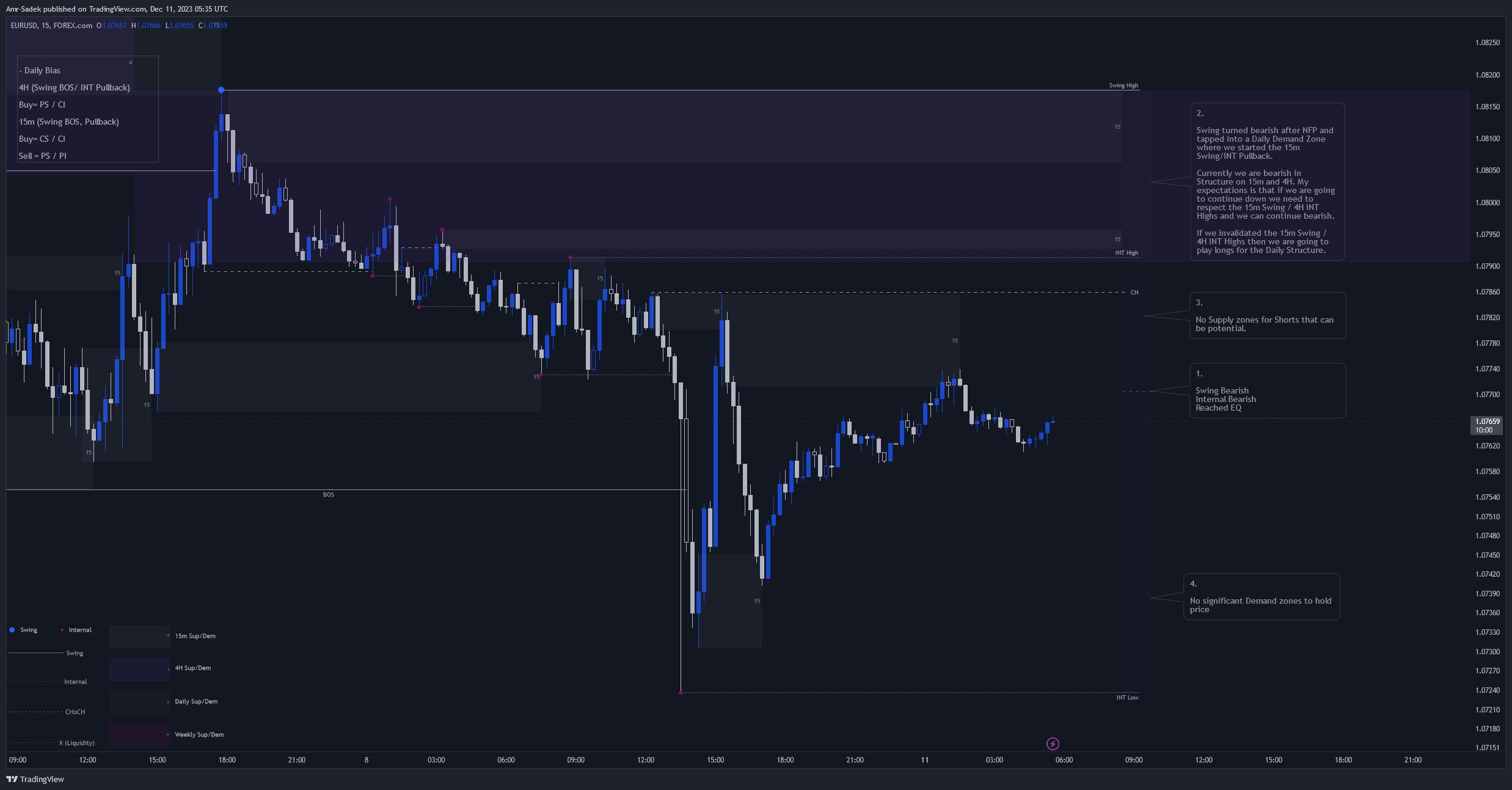 FOREXCOM:EURUSD Ảnh biểu đồ của Amr-Sadek