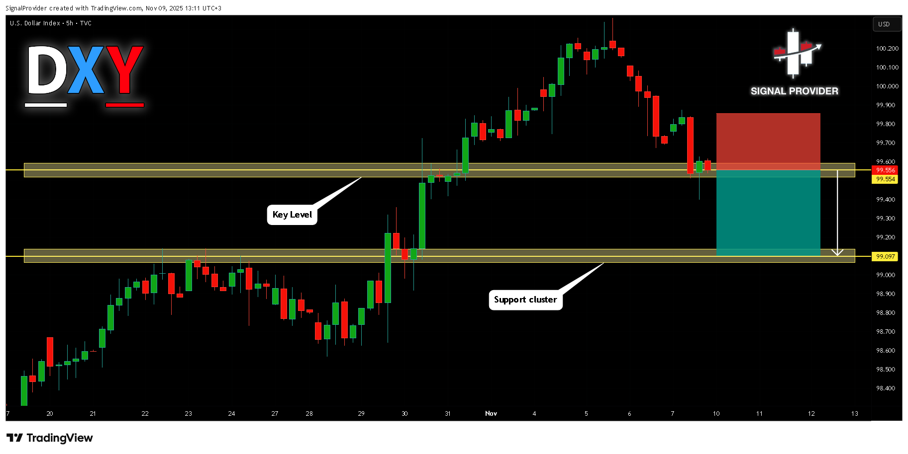 TVC:DXY Imagen del gráfico de SignalProvider