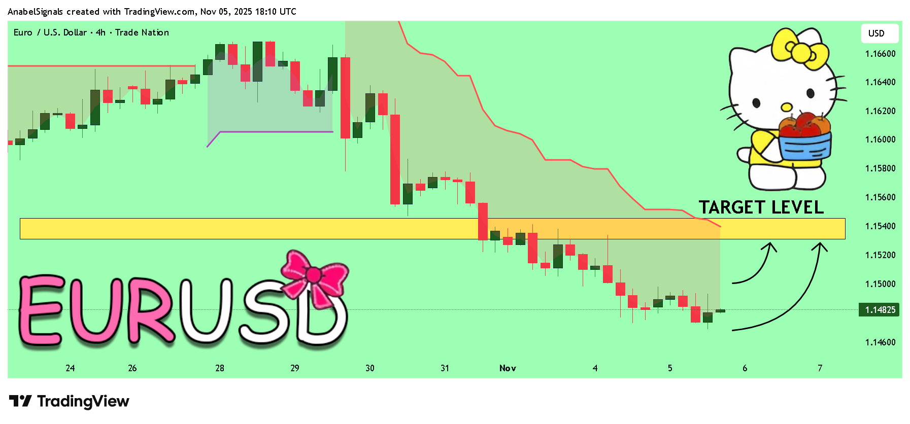 TRADENATION:EURUSD Chart Image by AnabelSignals