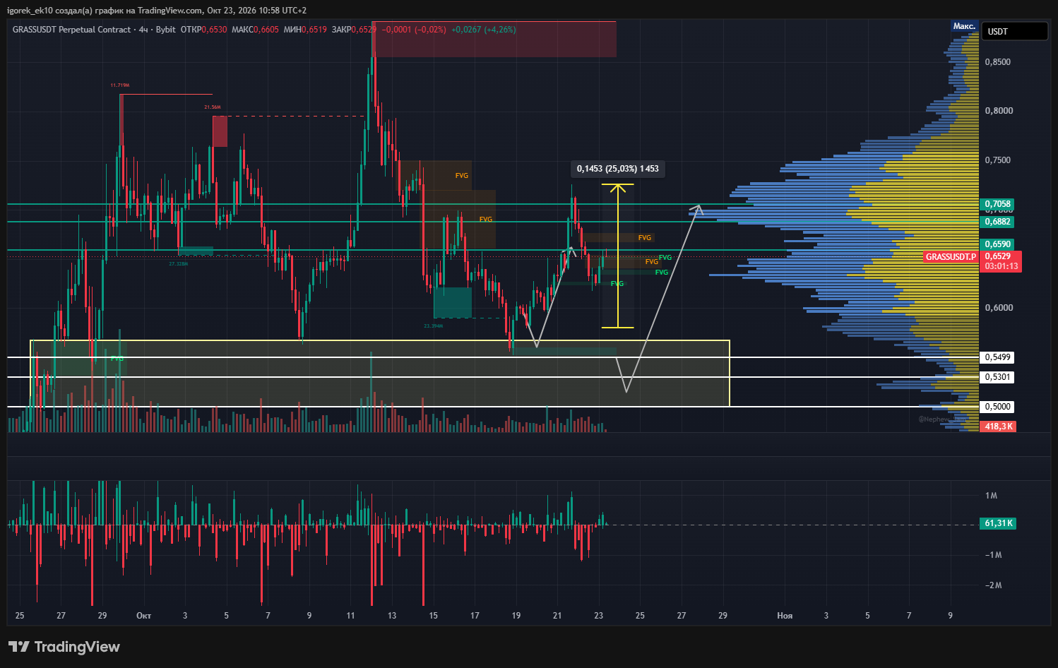 BYBIT:GRASSUSDT.P Chart Image by igorek_ek10