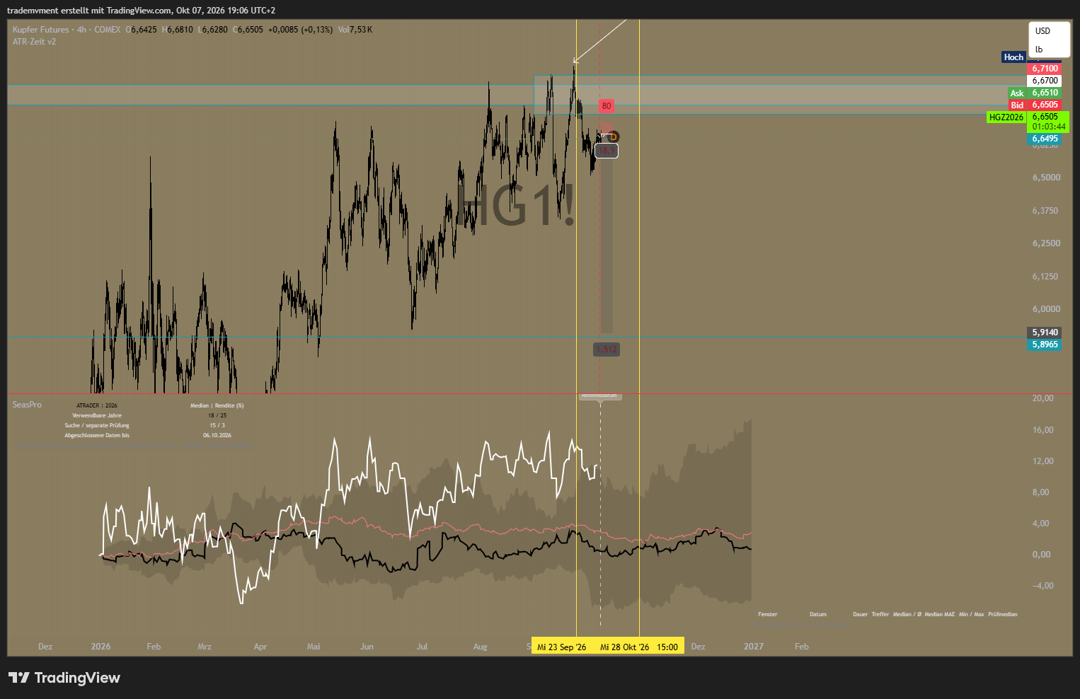 COMEX_DL:HG1! Chart Image by trademvment