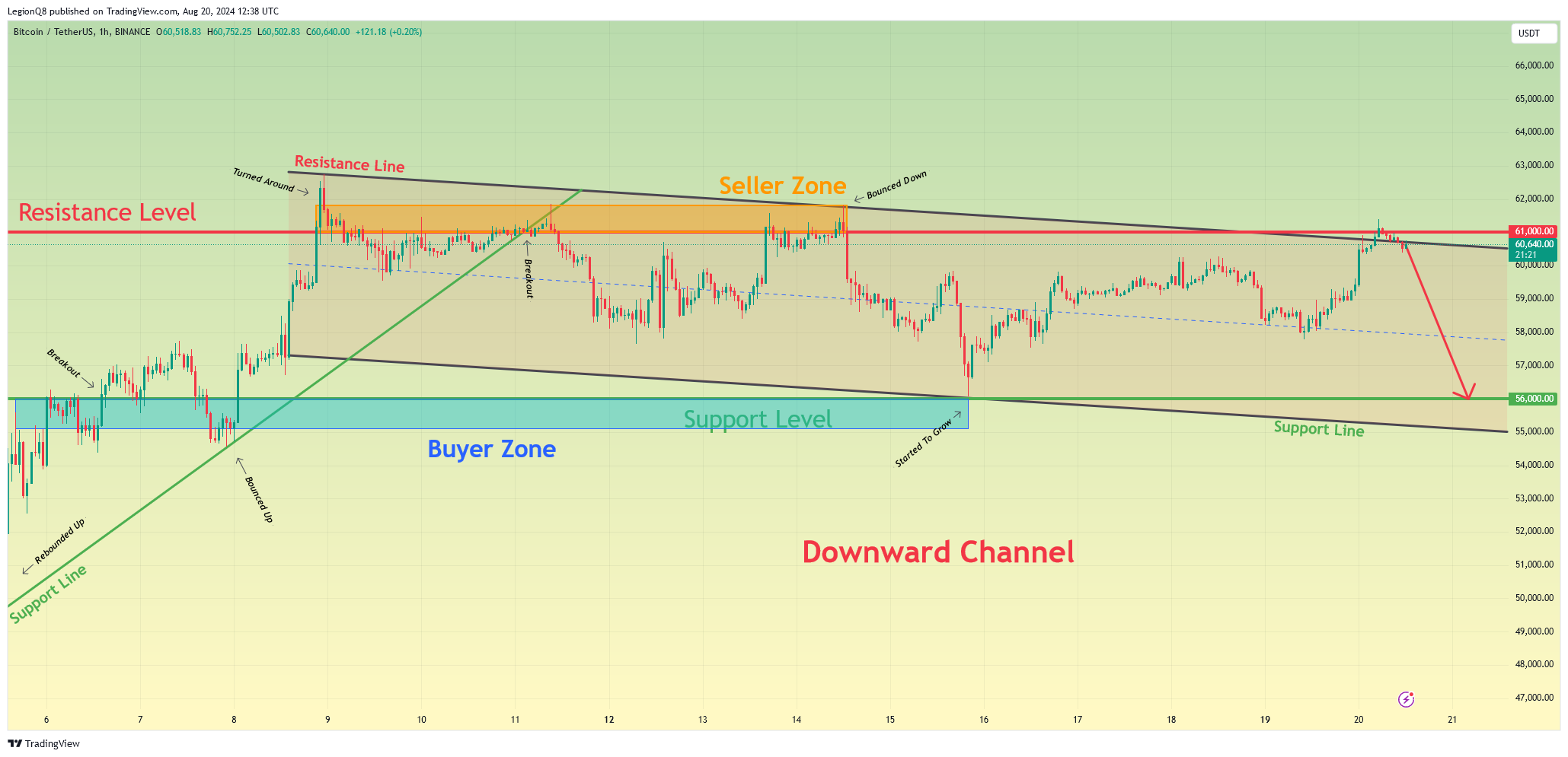 BINANCE:BTCUSDT Chart Image by LegionQ8