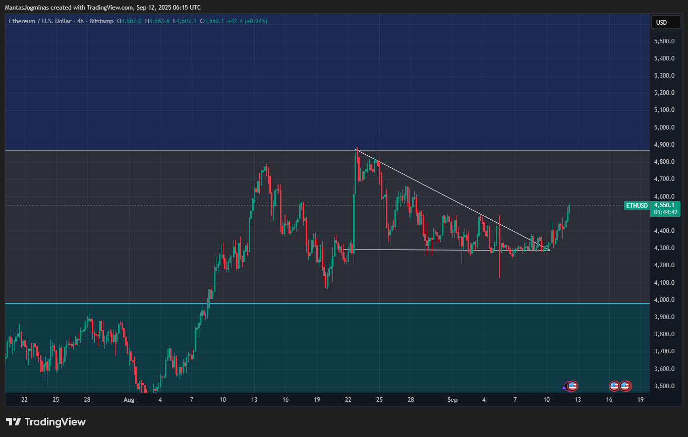 BITSTAMP:ETHUSD Chart Image by ShiftIQ