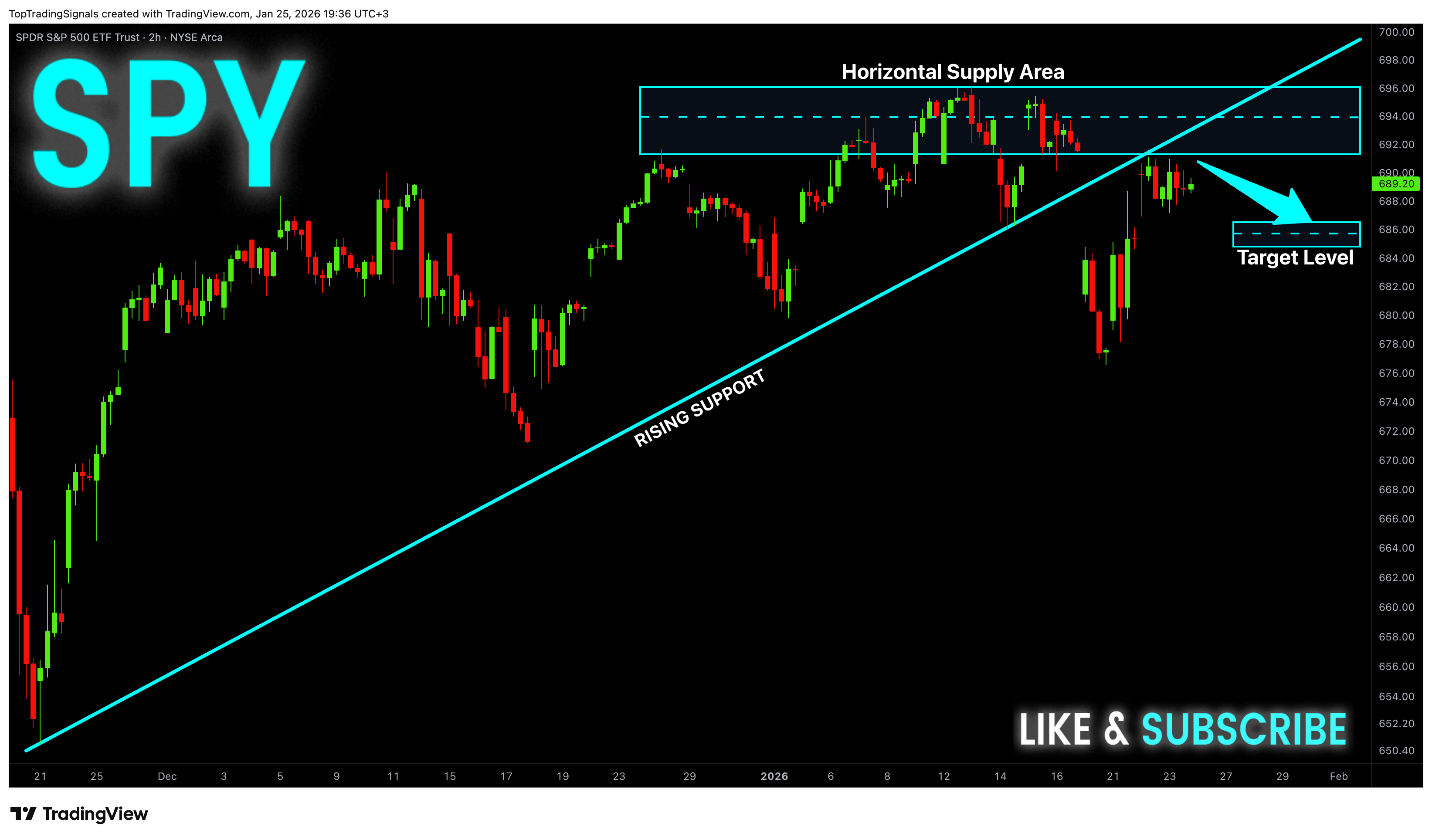 BATS:SPY Chart Image by TopTradingSignals
