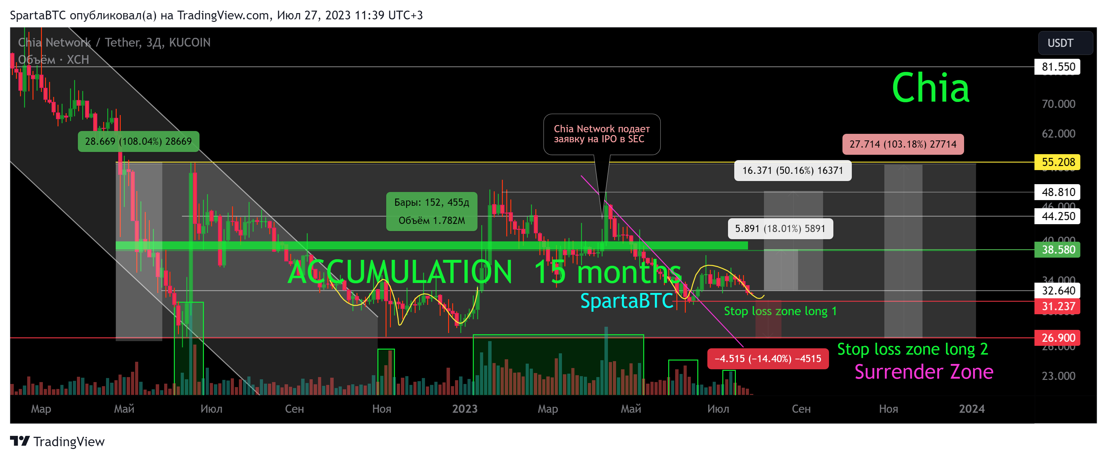 KUCOIN:XCHUSDT Imagen del gráfico de SpartaBTC