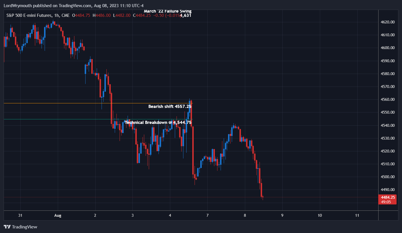CME_MINI:ES1! Chart Image by LordWrymouth
