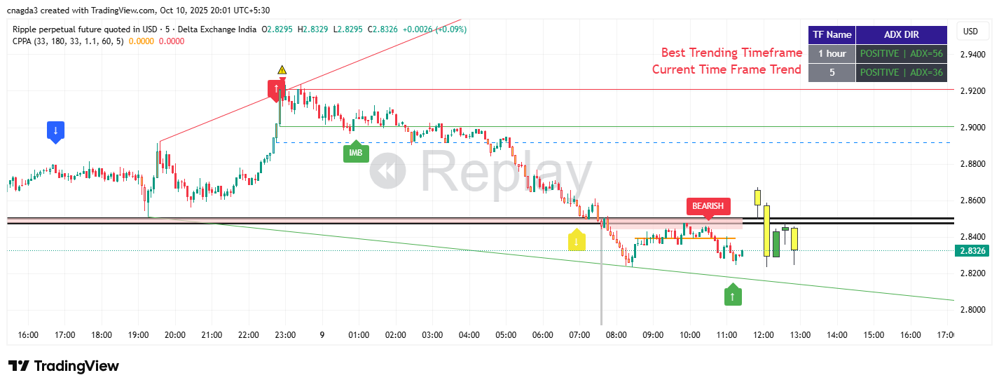 DELTAIN:XRPUSD.P Chart Image by cnagda3