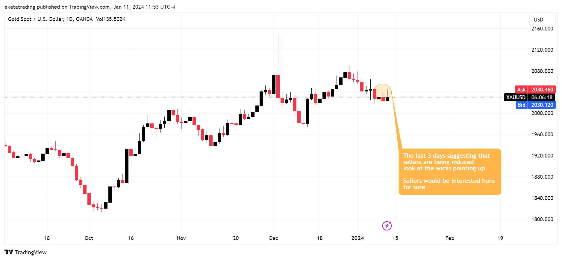 Снимок графика «OANDA:XAUUSD» от Brandon_evo4