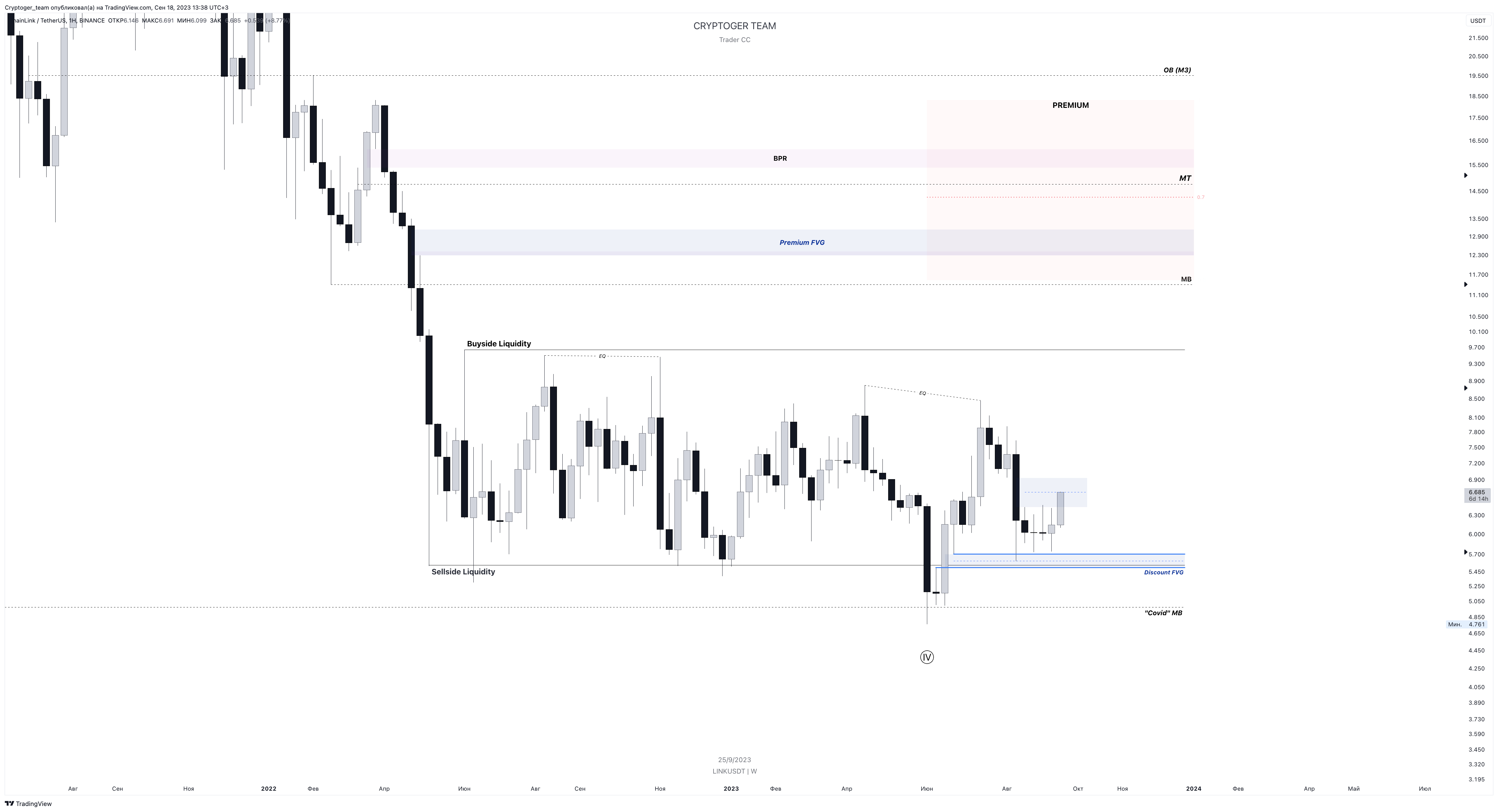 BINANCE:LINKUSDTチャート画像 - Cryptoger_teamの投稿