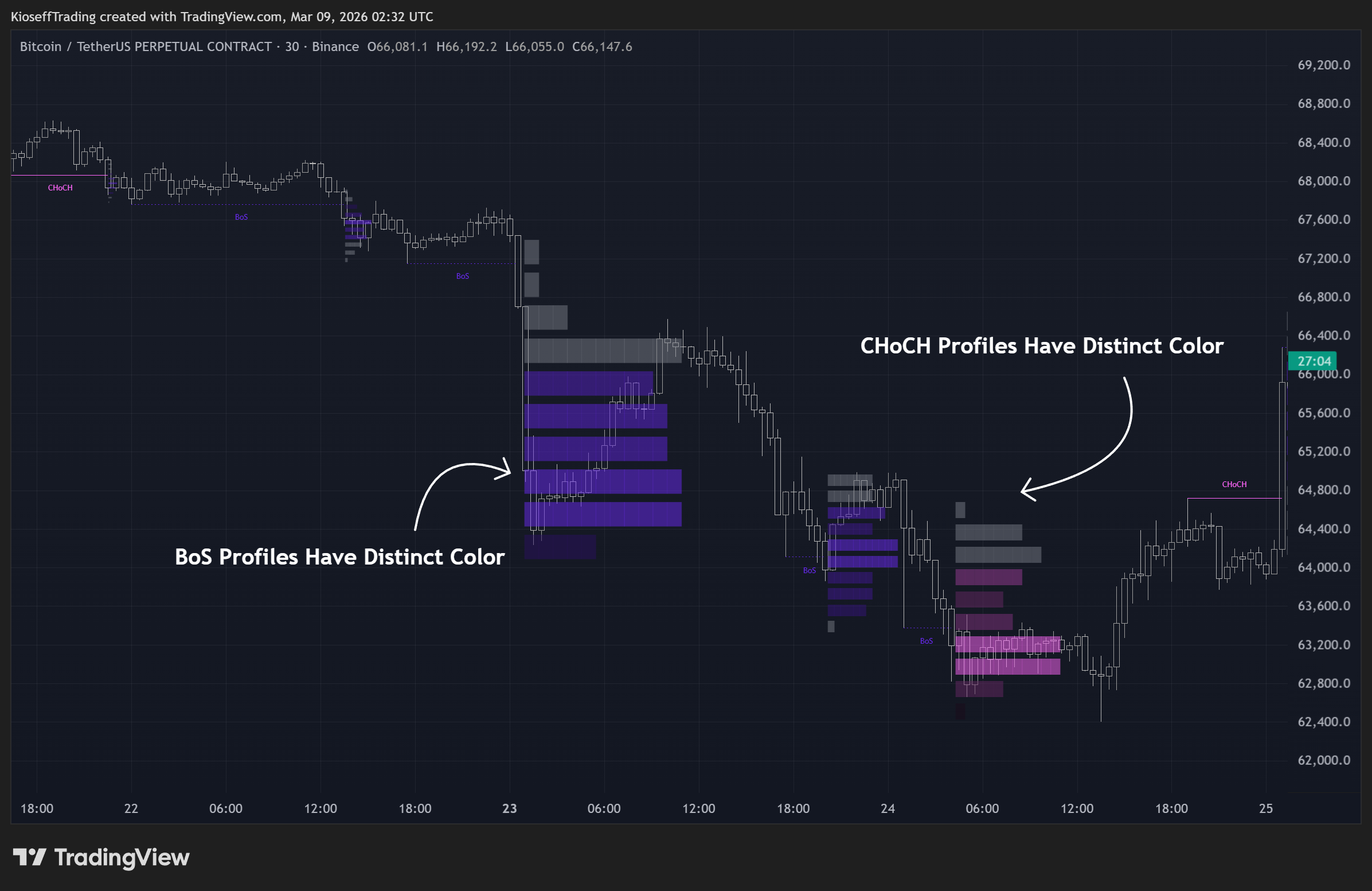 BINANCE:BTCUSDT.P Chart Image by KioseffTrading