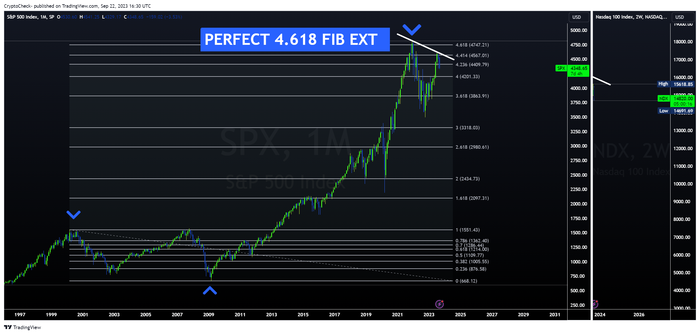 SP:SPX Chart Image by Crypto-Check-