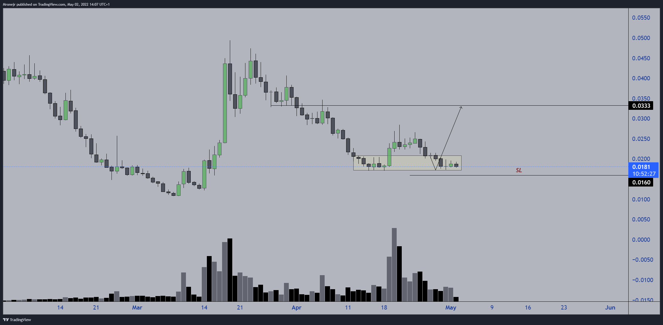 BINANCE:JASMYUSDT Chart Image by dogofwallstreets
