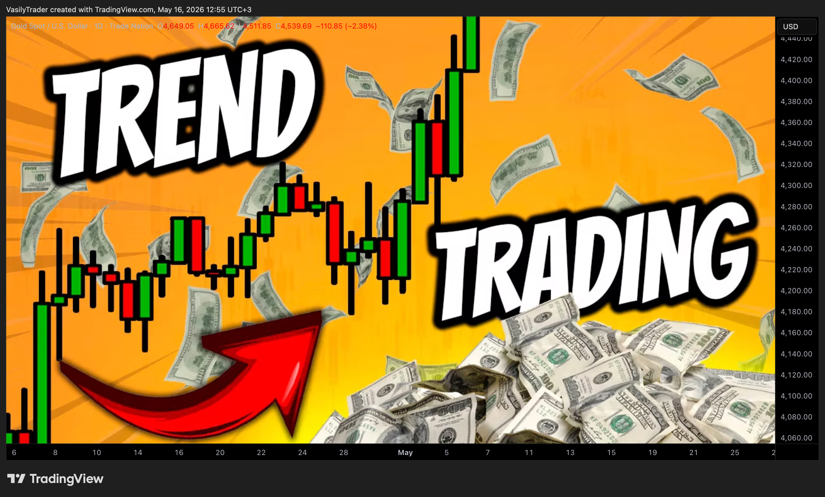 TRADENATION:XAUUSD ภาพชาร์ต โดย VasilyTrader