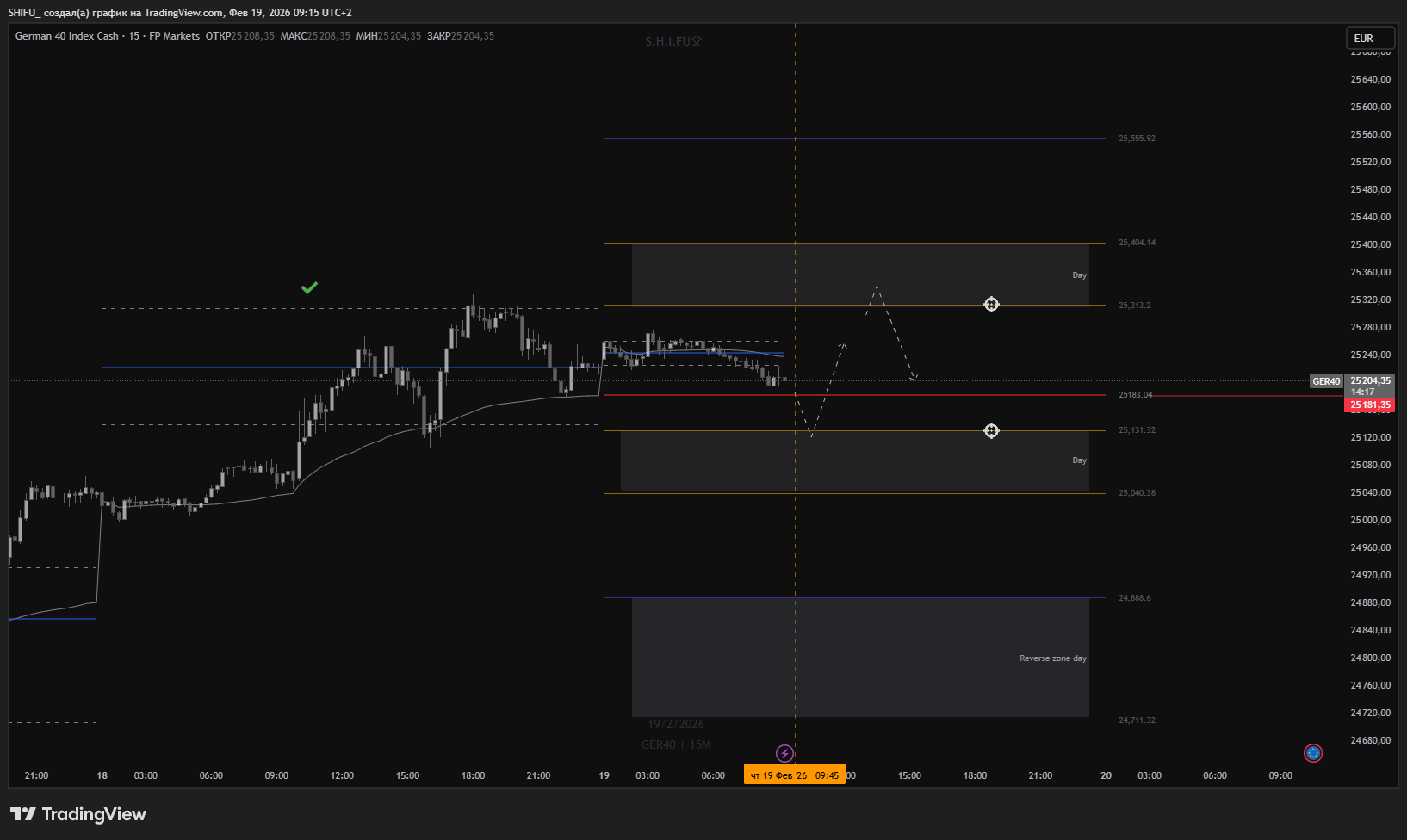 FPMARKETS:GER40 Chart Image by SHIFU_