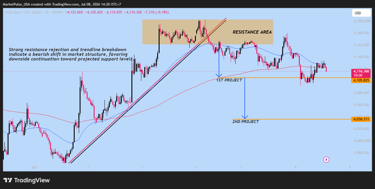 OANDA:XAUUSD Chart Image by MarketPulse_USA