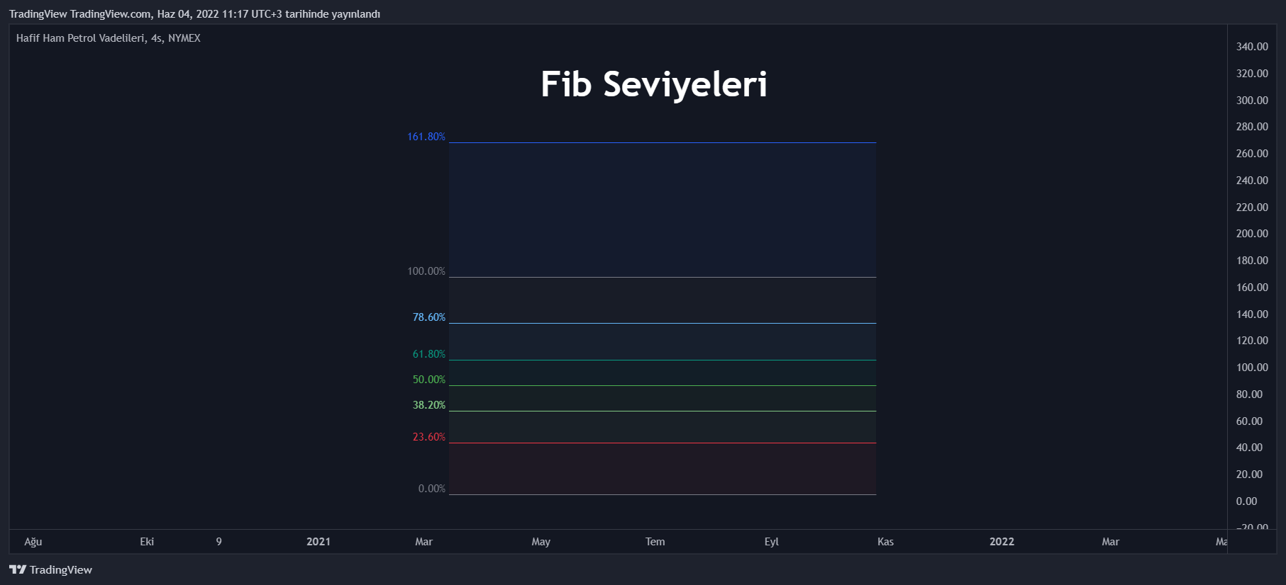NYMEX:CL1! Immagine del grafico by TradingView