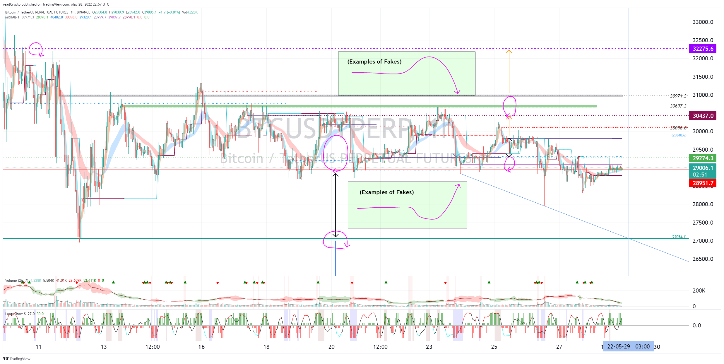 BINANCE:BTCUSDTPERP Chart Image by readCrypto