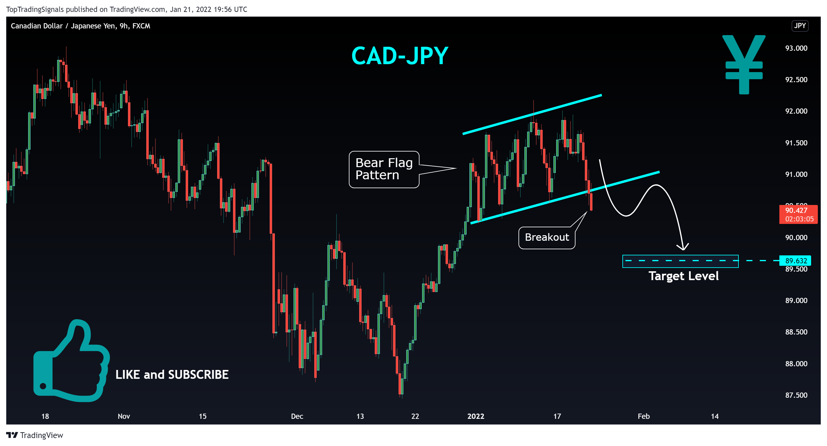 FX:CADJPY ‏תמונת גרף מאת TopTradingSignals