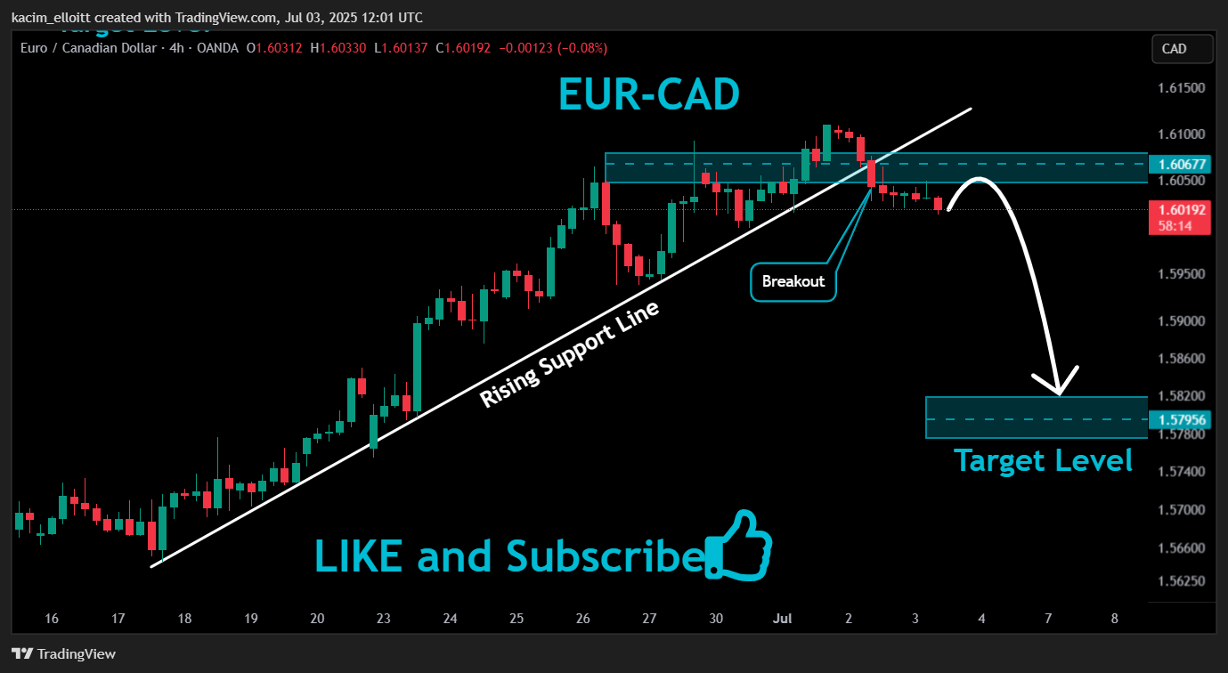 OANDA:EURCAD Ảnh biểu đồ của kacim_elloitt