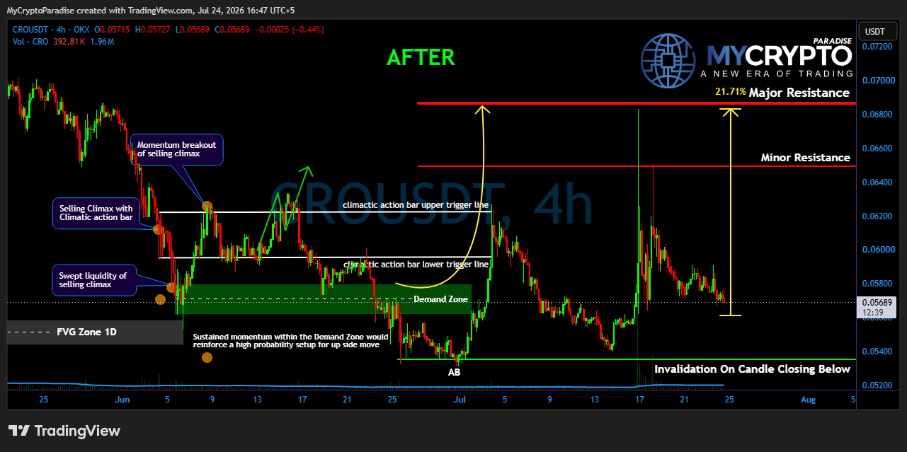 OKX:CROUSDT Chartbild von MyCryptoParadise