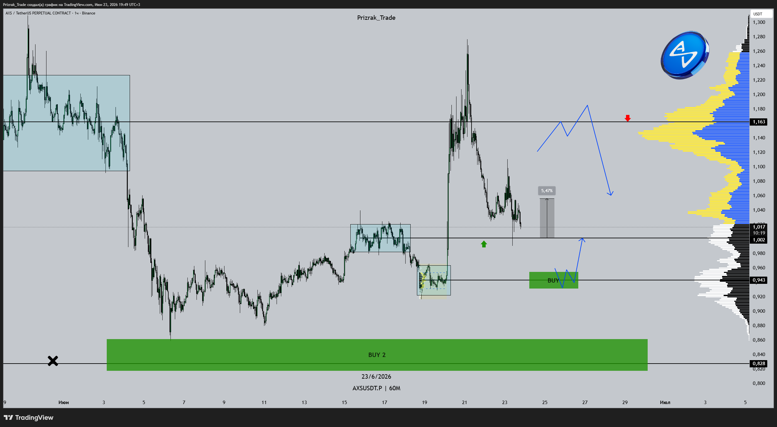 BINANCE:AXSUSDT.P Chart Image by Prizrak_Trade