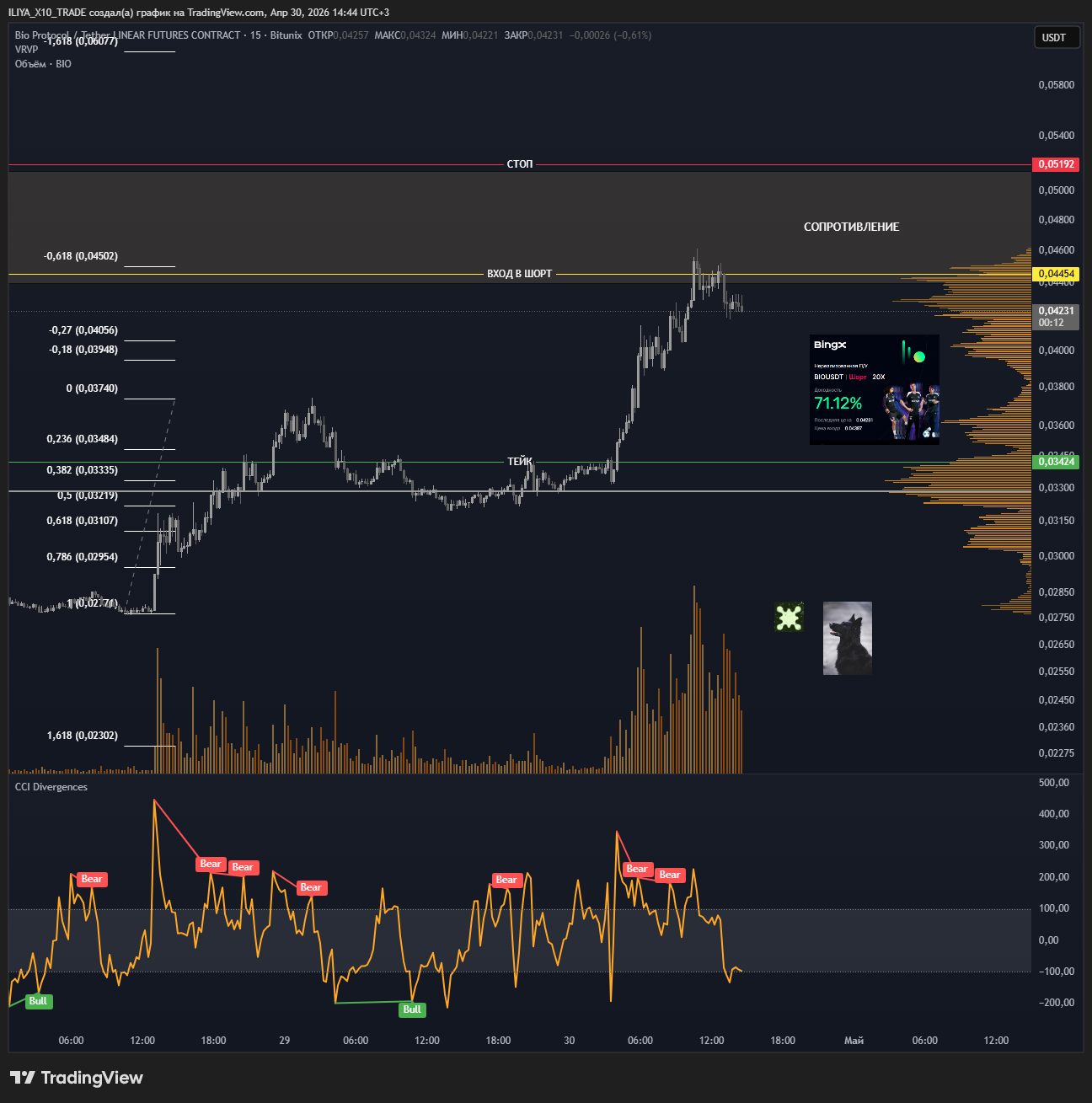 BITUNIX:BIOUSDT.P Chart Image by ILIYA_X10_TRADE
