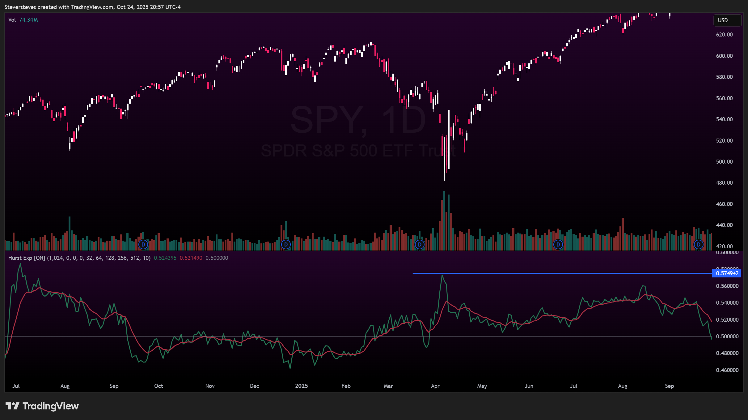 BATS:SPY Chart Image by Steversteves