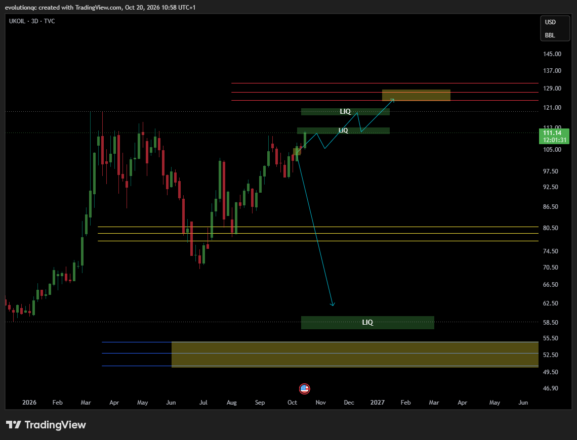TVC:UKOIL Chart Image by evolutionqc