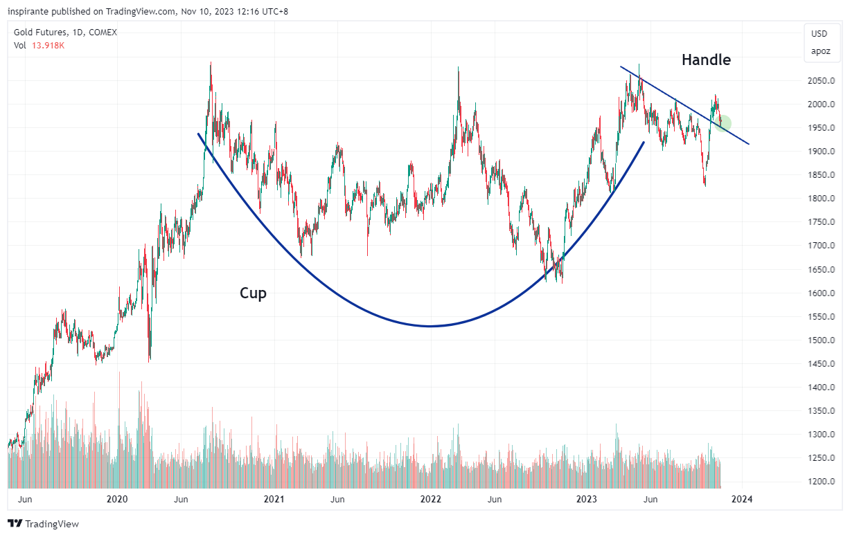COMEX:GC1! Chart Image by inspirante