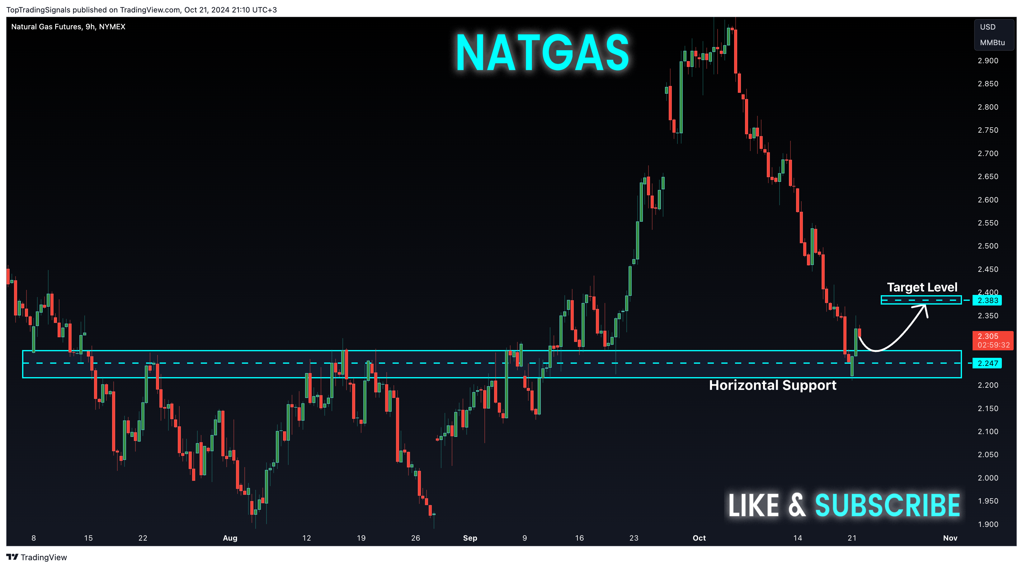 NYMEX_DL:NG1! Chart Image by TopTradingSignals